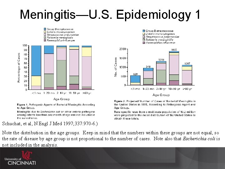 Meningitis—U. S. Epidemiology 1 Schuchat, et al, N Engl J Med 1997; 337: 970