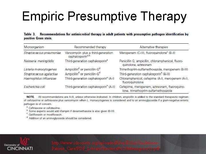 Empiric Presumptive Therapy http: //www. idsociety. org/uploaded. Files/IDSA/Guidelines. Patient_Care/PDF_Library/Bacterial%20 Meningitis(1). pdf 