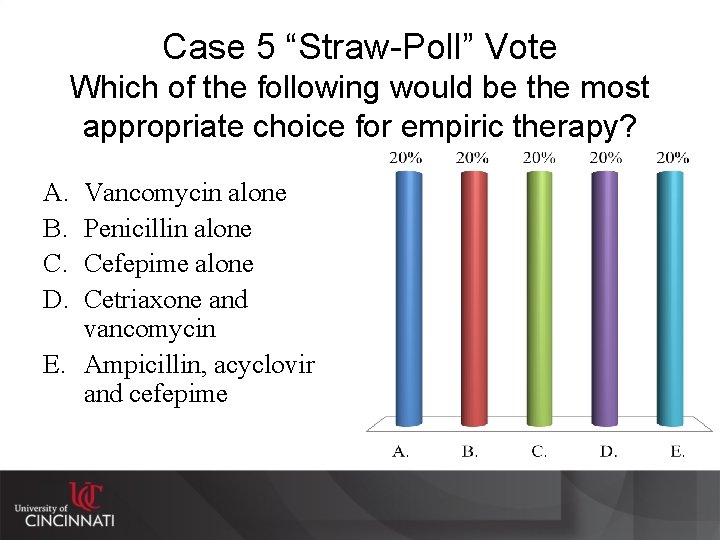 Case 5 “Straw-Poll” Vote Which of the following would be the most appropriate choice