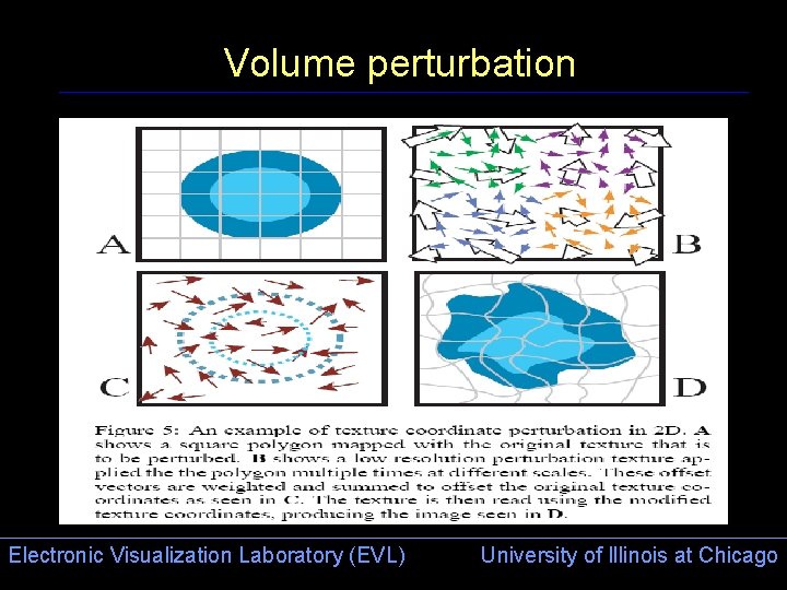 Paper4 Interactive Translucent Volume Rendering and Procedural Modeling