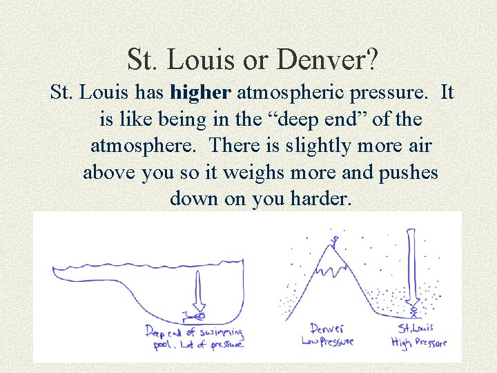 St. Louis or Denver? St. Louis has higher atmospheric pressure. It is like being