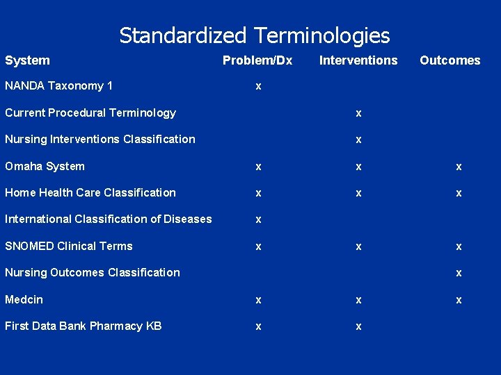 M 8120 Data for Evidencebased Practice Fall 2001