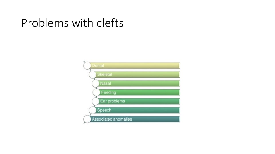 Problems with clefts 