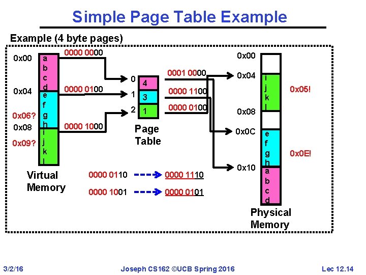 Simple Page Table Example (4 byte pages) a b c 0 x 04 d