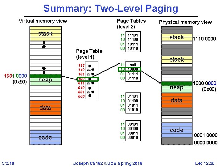 Summary: Two-Level Paging Page Tables (level 2) Virtual memory view stack Page Table (level