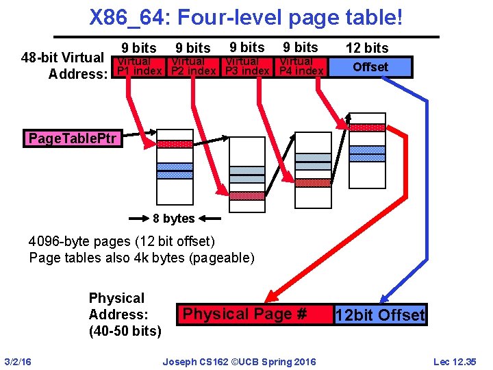 X 86_64: Four-level page table! 48 -bit Virtual Address: 9 bits Virtual P 1