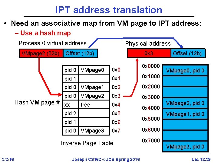 IPT address translation • Need an associative map from VM page to IPT address: