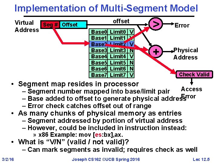 Implementation of Multi-Segment Model Virtual Seg # Offset Address offset Base 0 Base 1