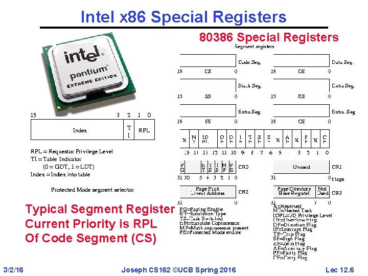 Intel x 86 Special Registers 80386 Special Registers Typical Segment Register Current Priority is