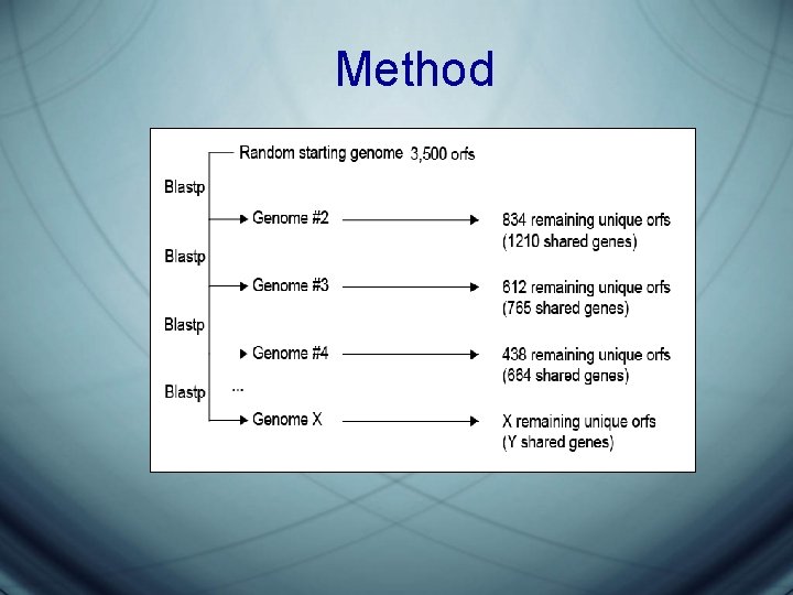 Rathl Algorithm Welch RA et al Proc Natl Acad Sci