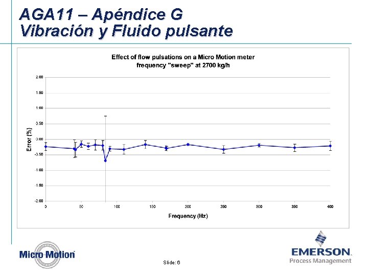 AGA 11 – Apéndice G Vibración y Fluido pulsante Slide: 6 