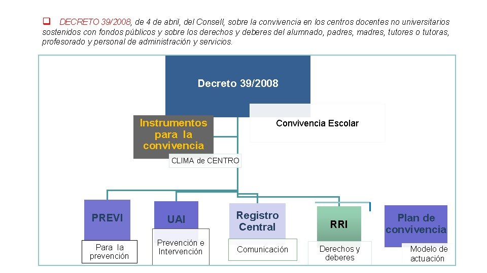 q DECRETO 39/2008, de 4 de abril, del Consell, sobre la convivencia en los