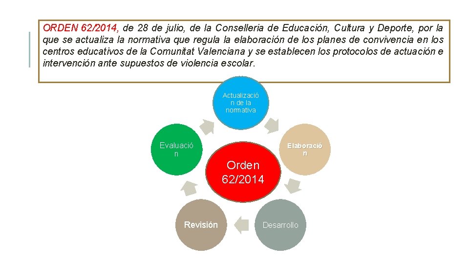 ORDEN 62/2014, de 28 de julio, de la Conselleria de Educación, Cultura y Deporte,