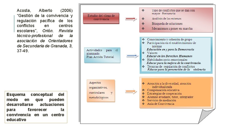 Acosta, Alberto (2006) “Gestión de la convivencia y regulación pacífica de los conflictos en