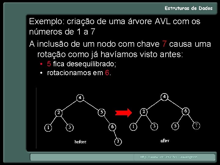 Exemplo: criação de uma árvore AVL com os números de 1 a 7 A
