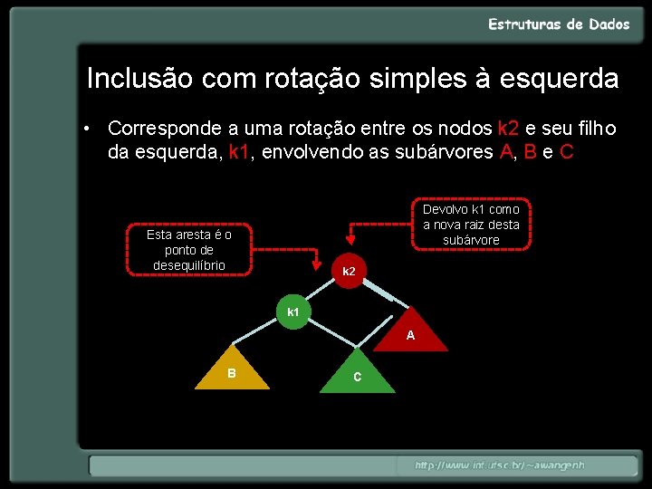 Inclusão com rotação simples à esquerda • Corresponde a uma rotação entre os nodos