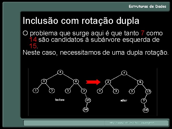 Inclusão com rotação dupla O problema que surge aqui é que tanto 7 como