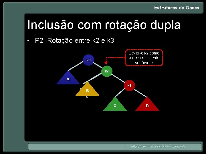Inclusão com rotação dupla • P 2: Rotação entre k 2 e k 3