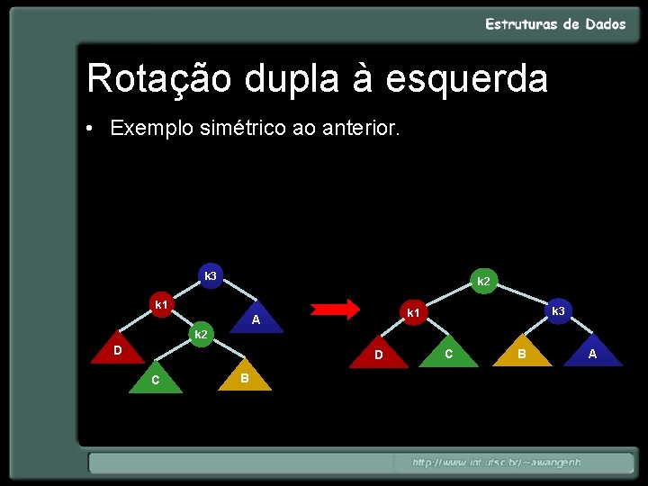 Rotação dupla à esquerda • Exemplo simétrico ao anterior. k 3 k 2 k