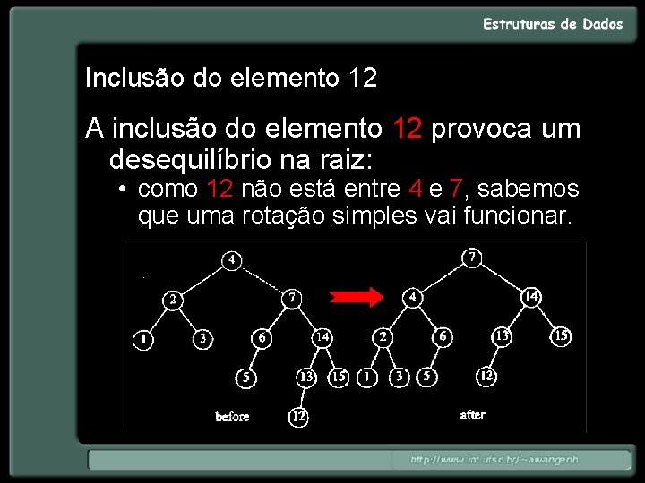 Inclusão do elemento 12 A inclusão do elemento 12 provoca um desequilíbrio na raiz: