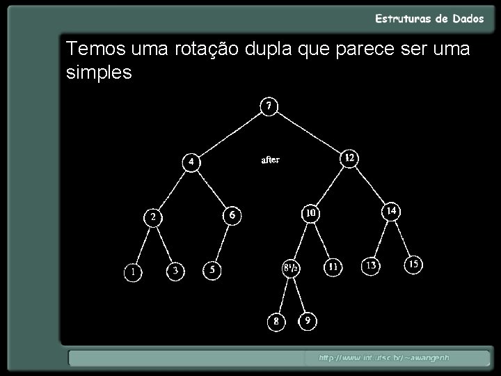 Temos uma rotação dupla que parece ser uma simples 