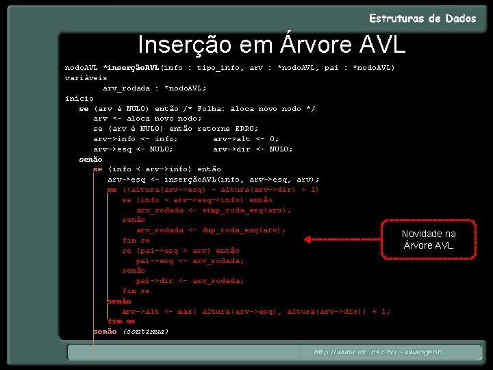 Inserção em Árvore AVL nodo. AVL *inserção. AVL(info : tipo_info, arv : *nodo. AVL,