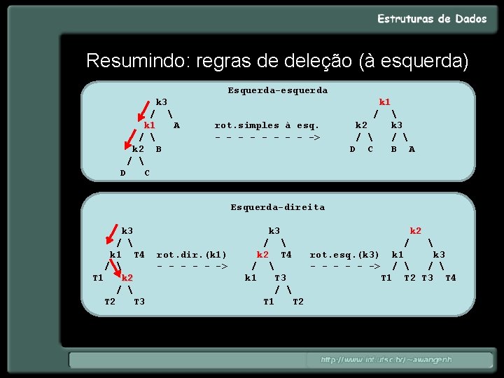 Resumindo: regras de deleção (à esquerda) Esquerda-esquerda k 3 k 1 /  /