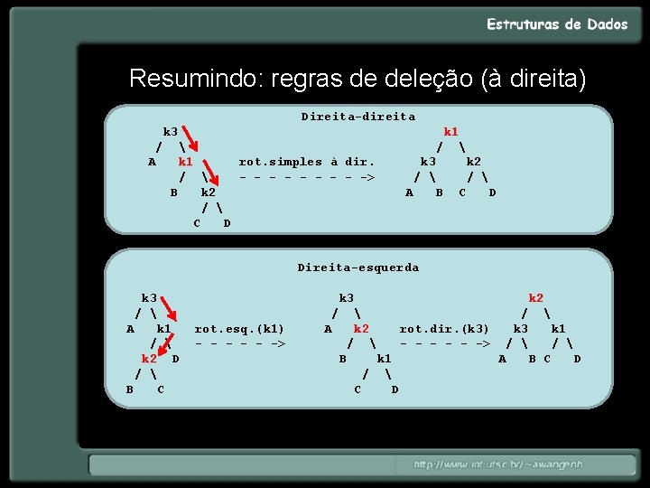 Resumindo: regras de deleção (à direita) Direita-direita k 3 k 1 /  /