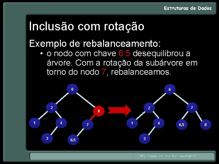 Inclusão com rotação Exemplo de rebalanceamento: • o nodo com chave 6. 5 desequilibrou