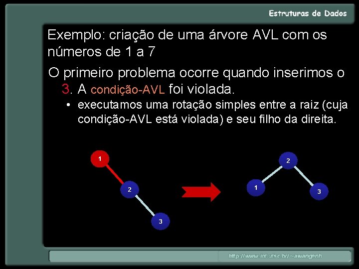 Exemplo: criação de uma árvore AVL com os números de 1 a 7 O