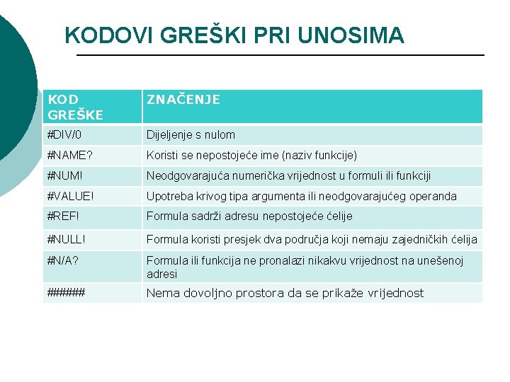 KODOVI GREŠKI PRI UNOSIMA KOD GREŠKE ZNAČENJE #DIV/0 Dijeljenje s nulom #NAME? Koristi se KODOVI GREŠKI PRI UNOSIMA KOD GREŠKE ZNAČENJE #DIV/0 Dijeljenje s nulom #NAME? Koristi se