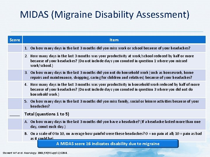 MIDAS (Migraine Disability Assessment) Score Item 1. On how many days in the last