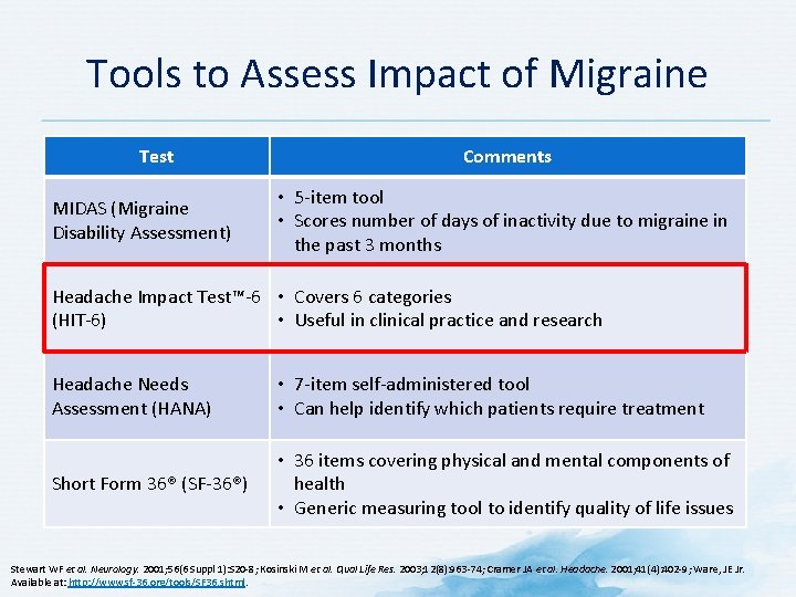 Tools to Assess Impact of Migraine Test MIDAS (Migraine Disability Assessment) Comments • 5