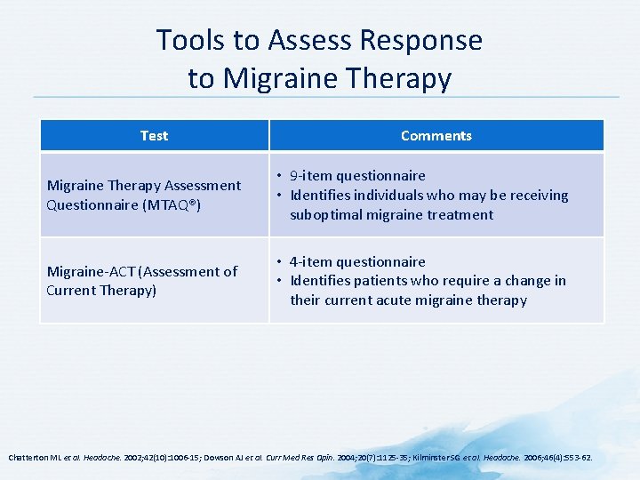 Tools to Assess Response to Migraine Therapy Test Comments Migraine Therapy Assessment Questionnaire (MTAQ®)