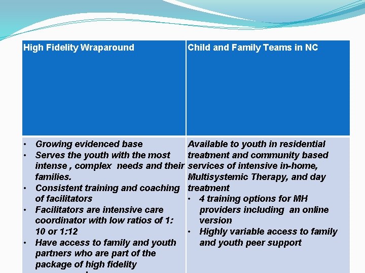 High Fidelity Wraparound Child and Family Teams in NC • Growing evidenced base •