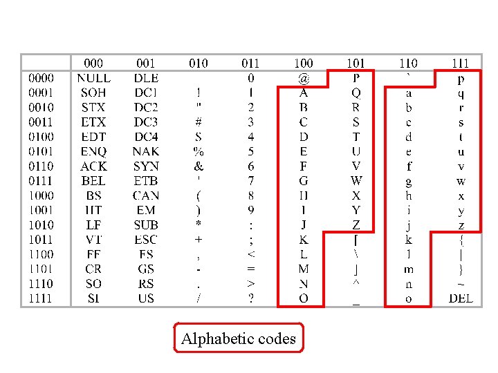 Alphabetic codes 