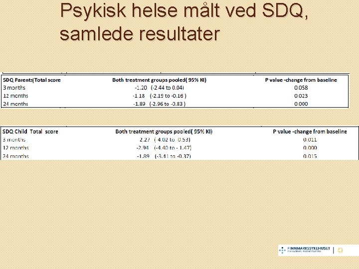 Psykisk helse målt ved SDQ, samlede resultater 