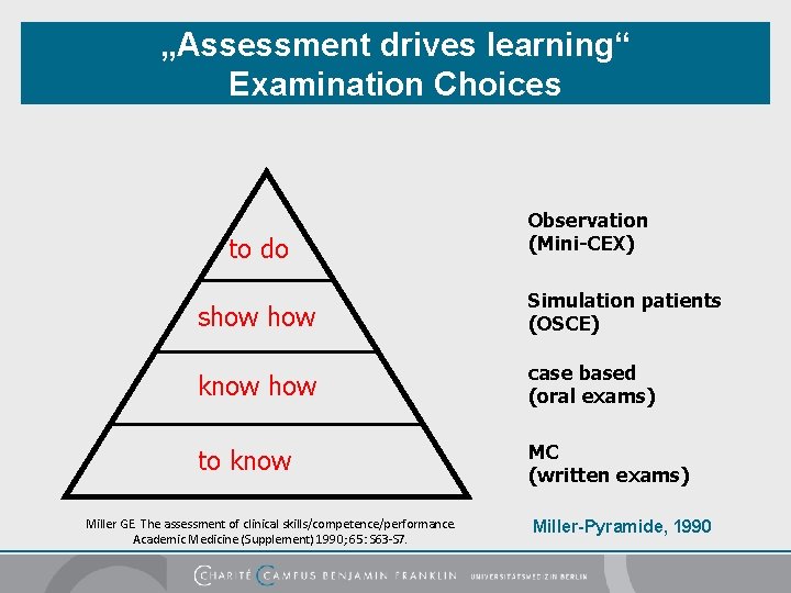 „Assessment drives learning“ Examination Choices to do Observation (Mini-CEX) show Simulation patients (OSCE) know