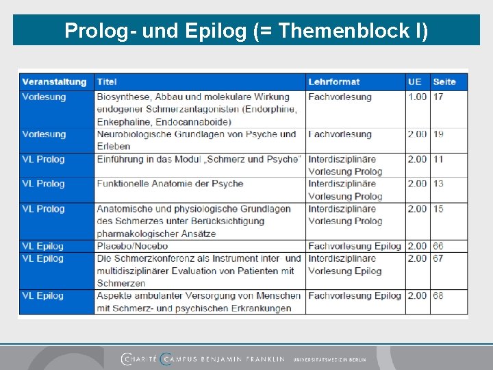 Prolog- und Epilog (= Themenblock I) 