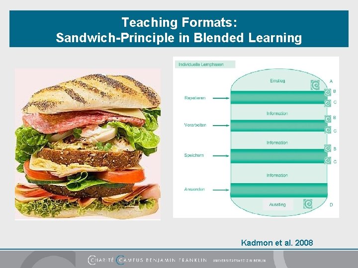 Teaching Formats: Sandwich-Principle in Blended Learning Kadmon et al. 2008 