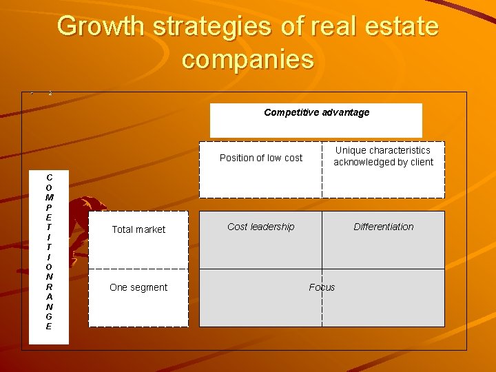 Growth strategies of real estate companies 2 Competitive advantage C O M P Concur