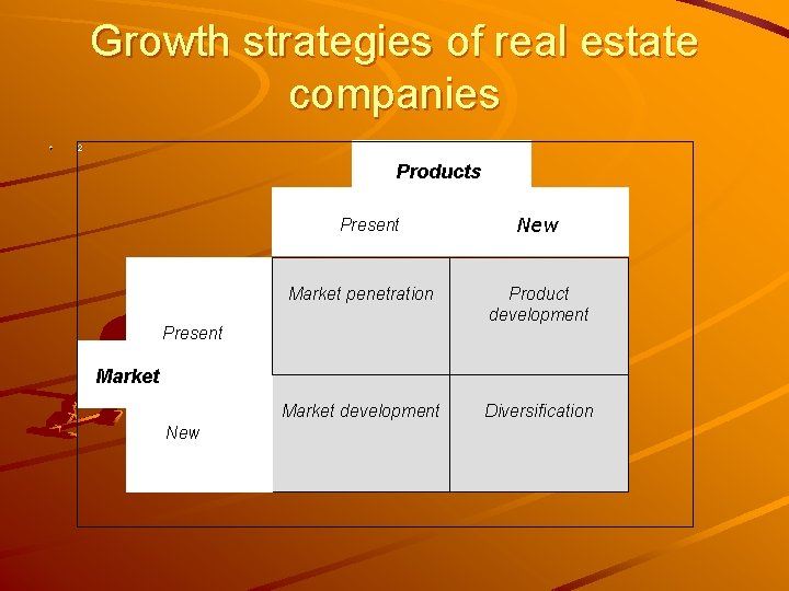 Growth strategies of real estate companies 2 Producten Products Huidige Present Huidige Nieuwe New