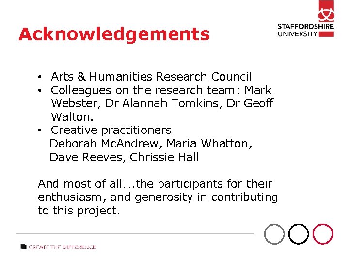Acknowledgements • Arts & Humanities Research Council • Colleagues on the research team: Mark
