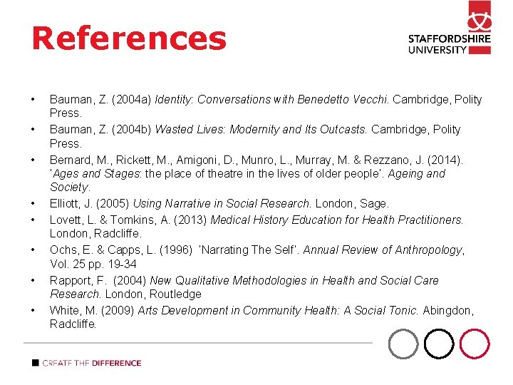 References • • Bauman, Z. (2004 a) Identity: Conversations with Benedetto Vecchi. Cambridge, Polity