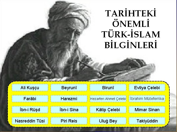 TARİHTEKİ ÖNEMLİ TÜRK-İSLAM BİLGİNLERİ Ali Kuşçu Beyrunî Birunî Evliya Çelebi Farâbi Harezmi Hezarfen Ahmet