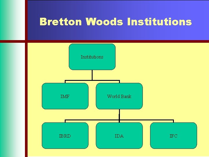 Bretton Woods Institutions IMF World Bank IBRD IDA IFC 