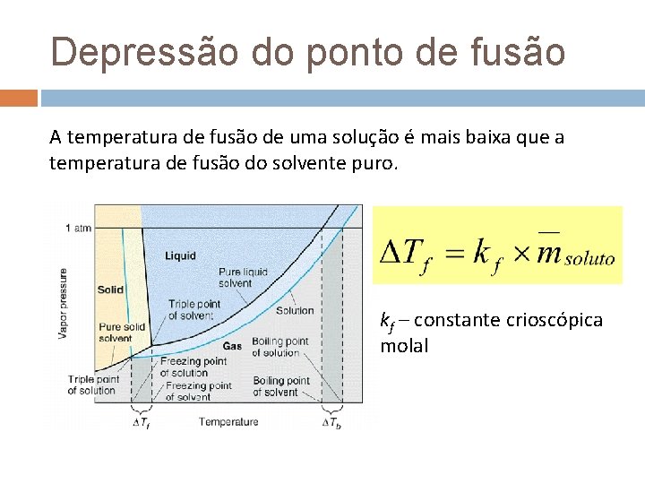 Depressão do ponto de fusão A temperatura de fusão de uma solução é mais