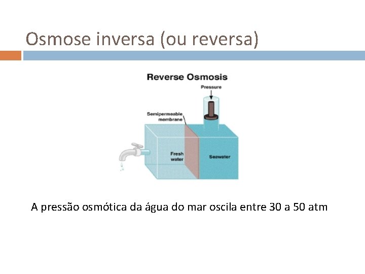 Osmose inversa (ou reversa) A pressão osmótica da água do mar oscila entre 30