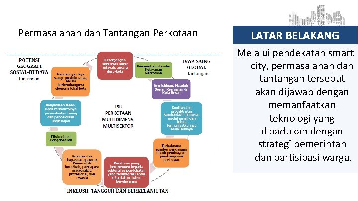 Permasalahan dan Tantangan Perkotaan LATAR BELAKANG Melalui pendekatan smart city, permasalahan dan tantangan tersebut