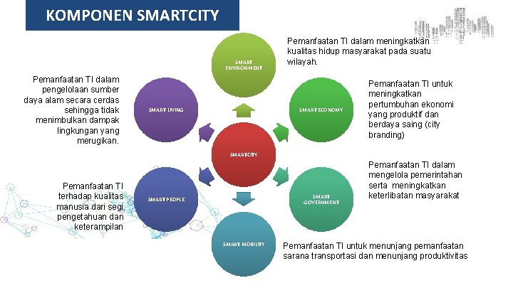 KOMPONEN SMARTCITY SMART ENVIRONMENT Pemanfaatan TI dalam pengelolaan sumber daya alam secara cerdas sehingga